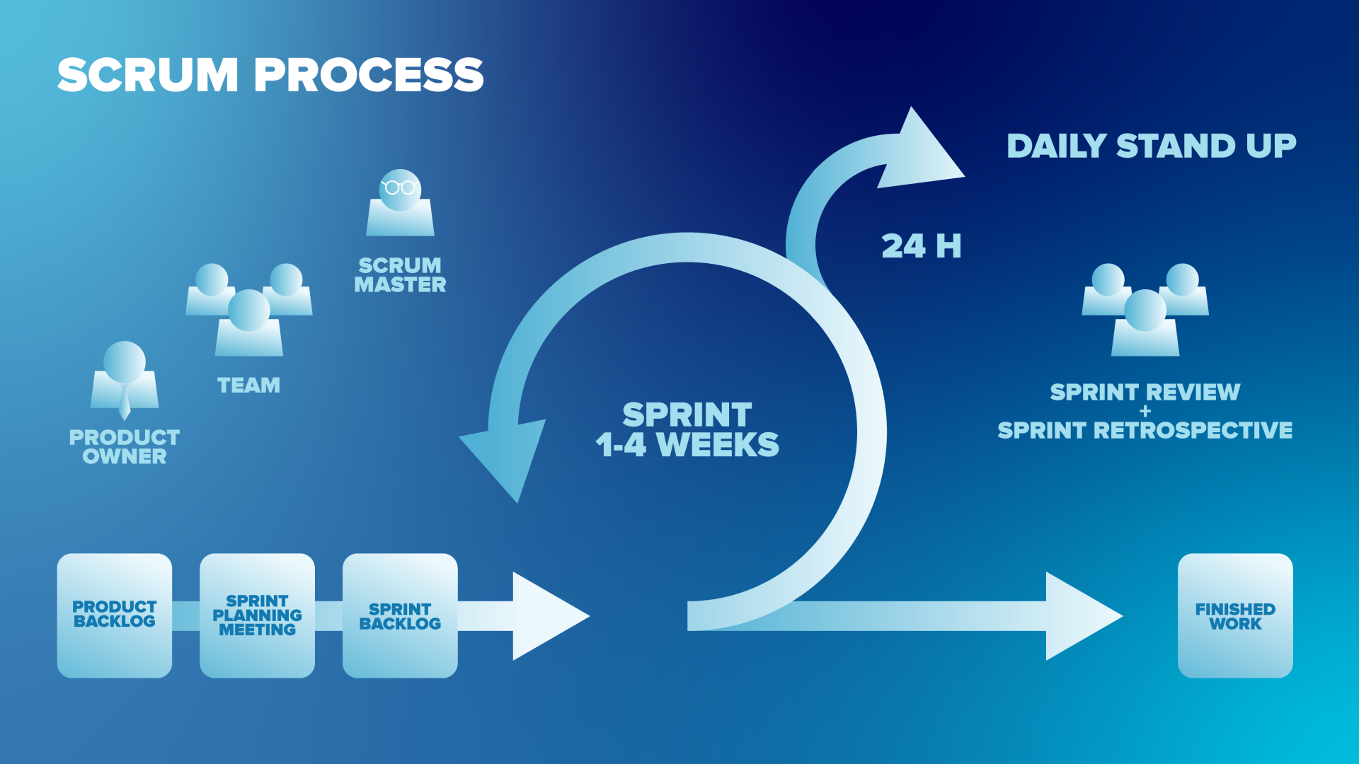 scrum-process